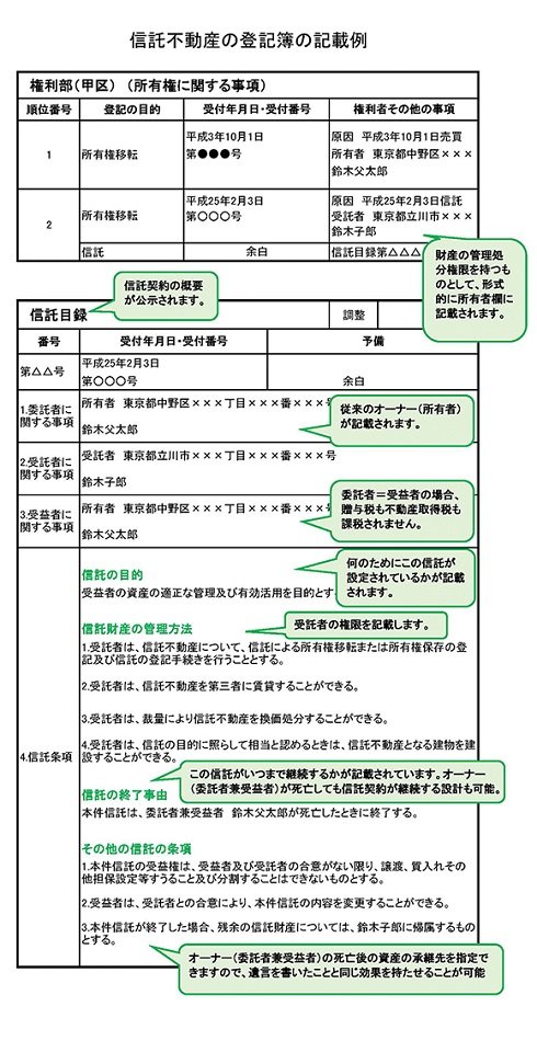 登記簿記載事例.jpg